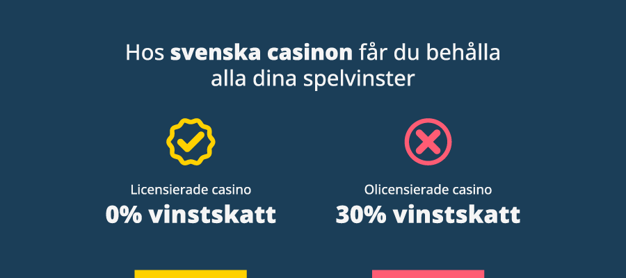 Skattefria vinster på svenska casinon